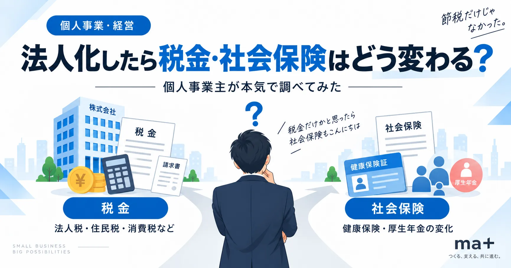 法人化したときの税金と社会保険の変化を、個人事業主向けに分かりやすく表したアイキャッチ画像