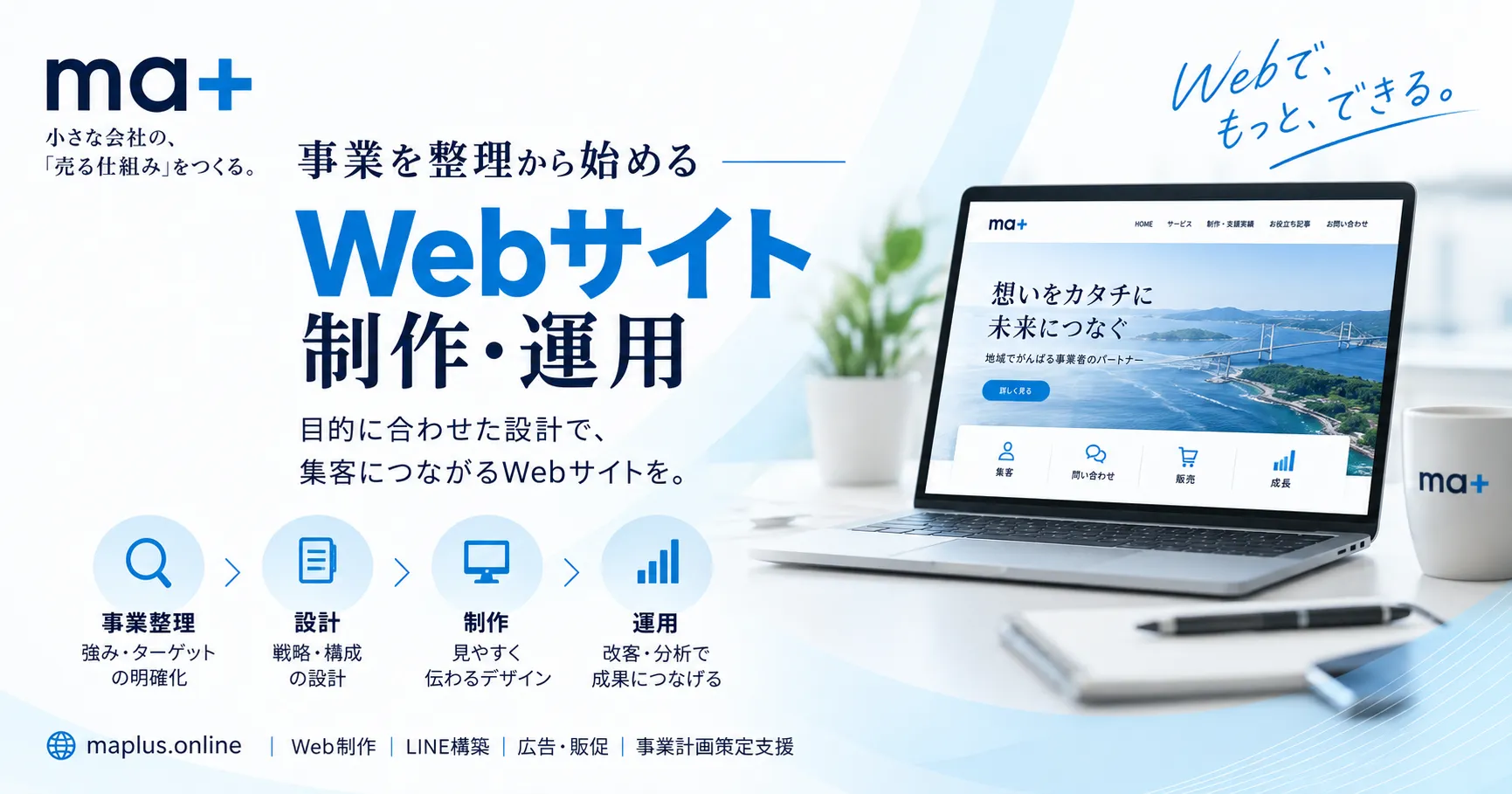 ma+のWebサイト制作・運用サービスを紹介するアイキャッチ画像。事業整理・設計・制作・運用の流れと、集客につながるWebサイト制作を表現したバナー